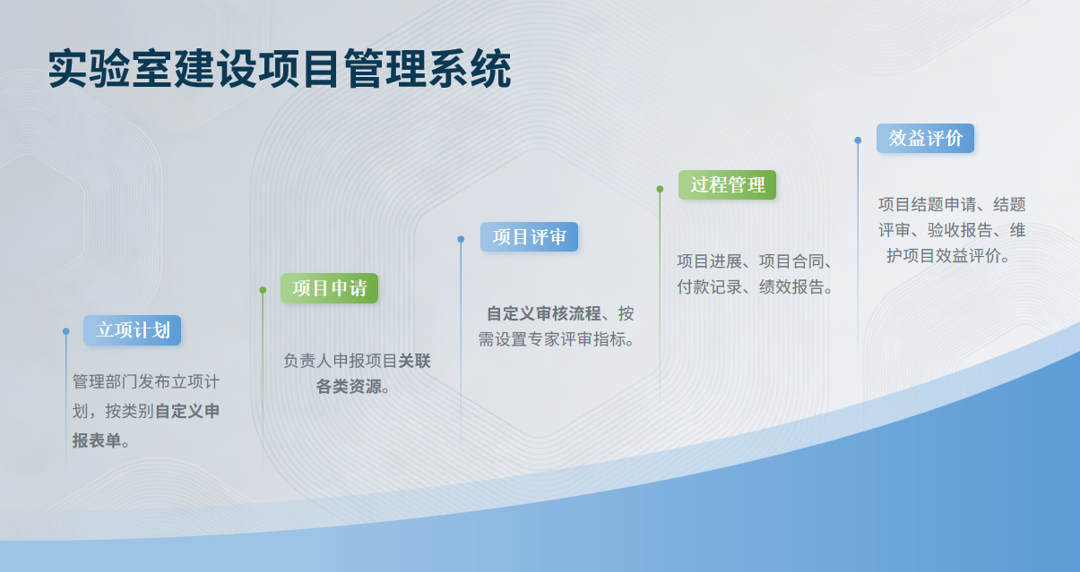 实验室建设项目管理系统系统界面(一)