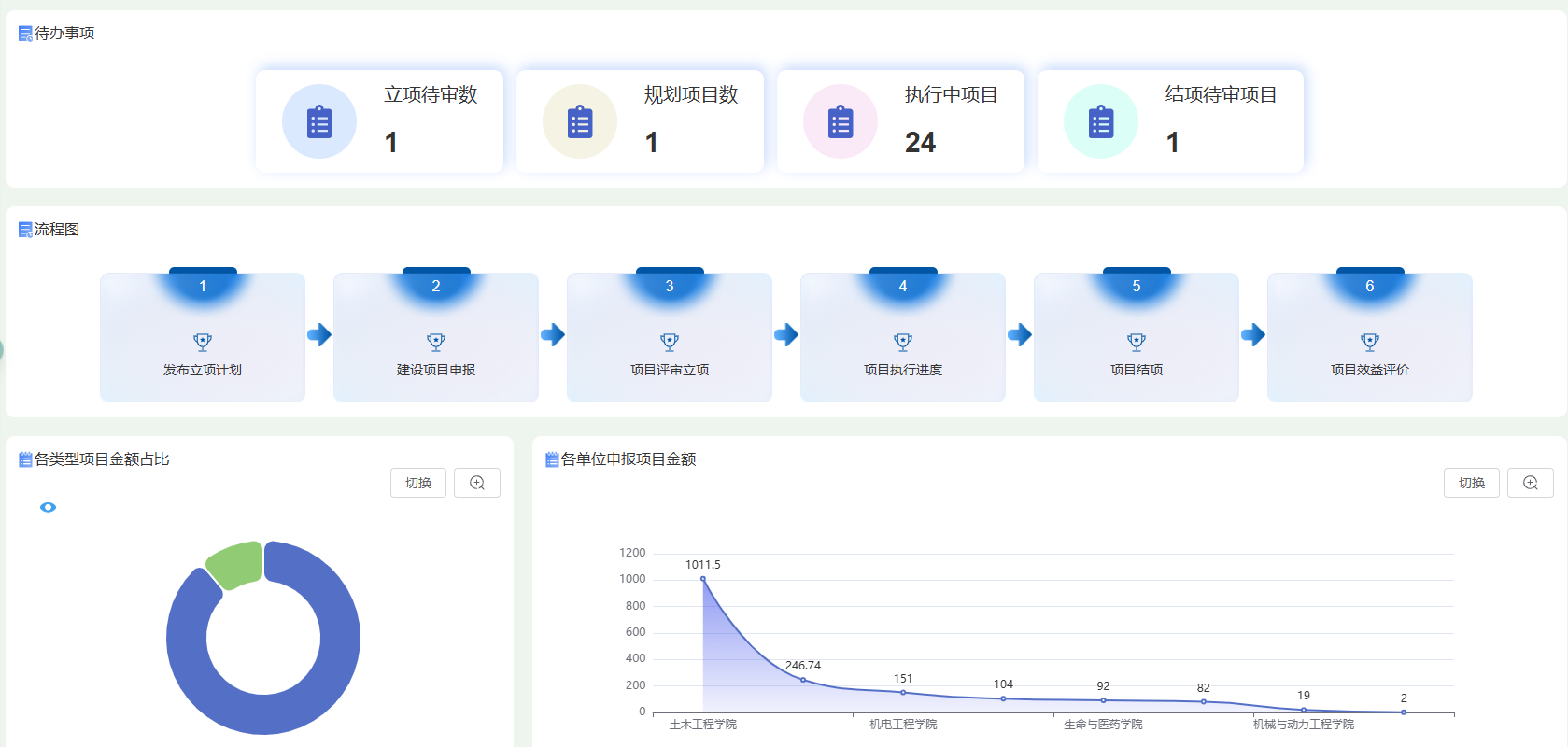 实验室建设项目管理系统系统界面(二)