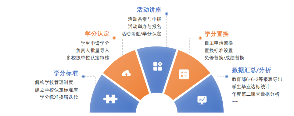 创新实践学分管理系统系统界面（一）