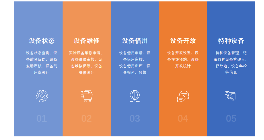 实验室设备管理系统系统界面（一）