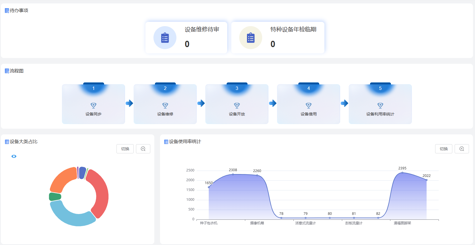 实验室设备管理系统系统界面（二）