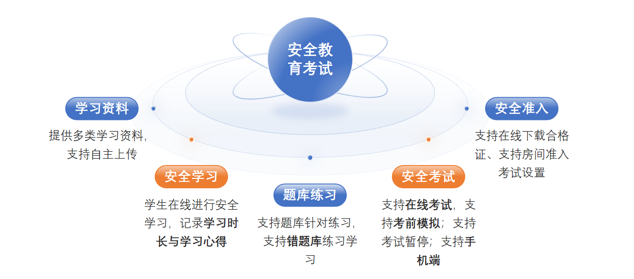 实验室安全教育考试系统系统界面（一）