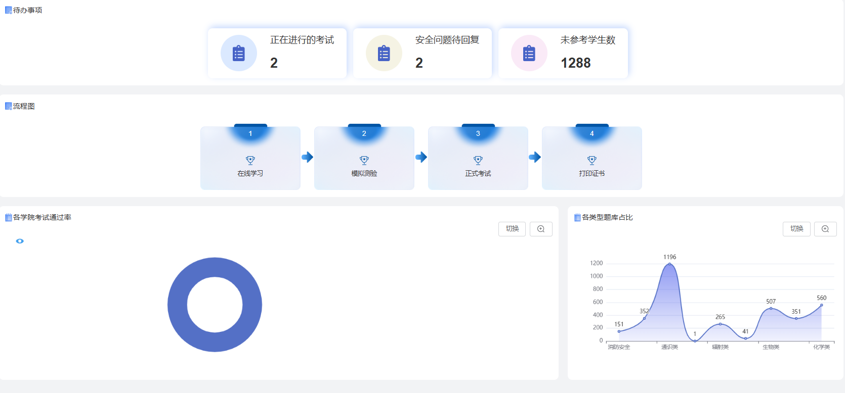 实验室安全教育考试系统系统界面（二）