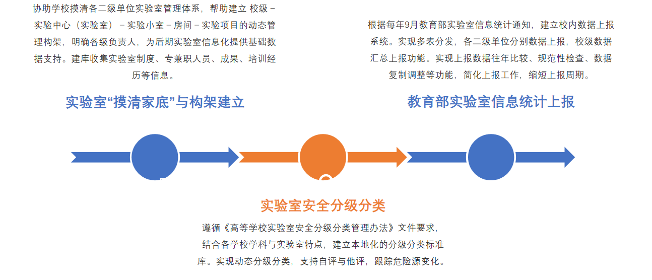 实验室基础信息管理系统系统界面（一）