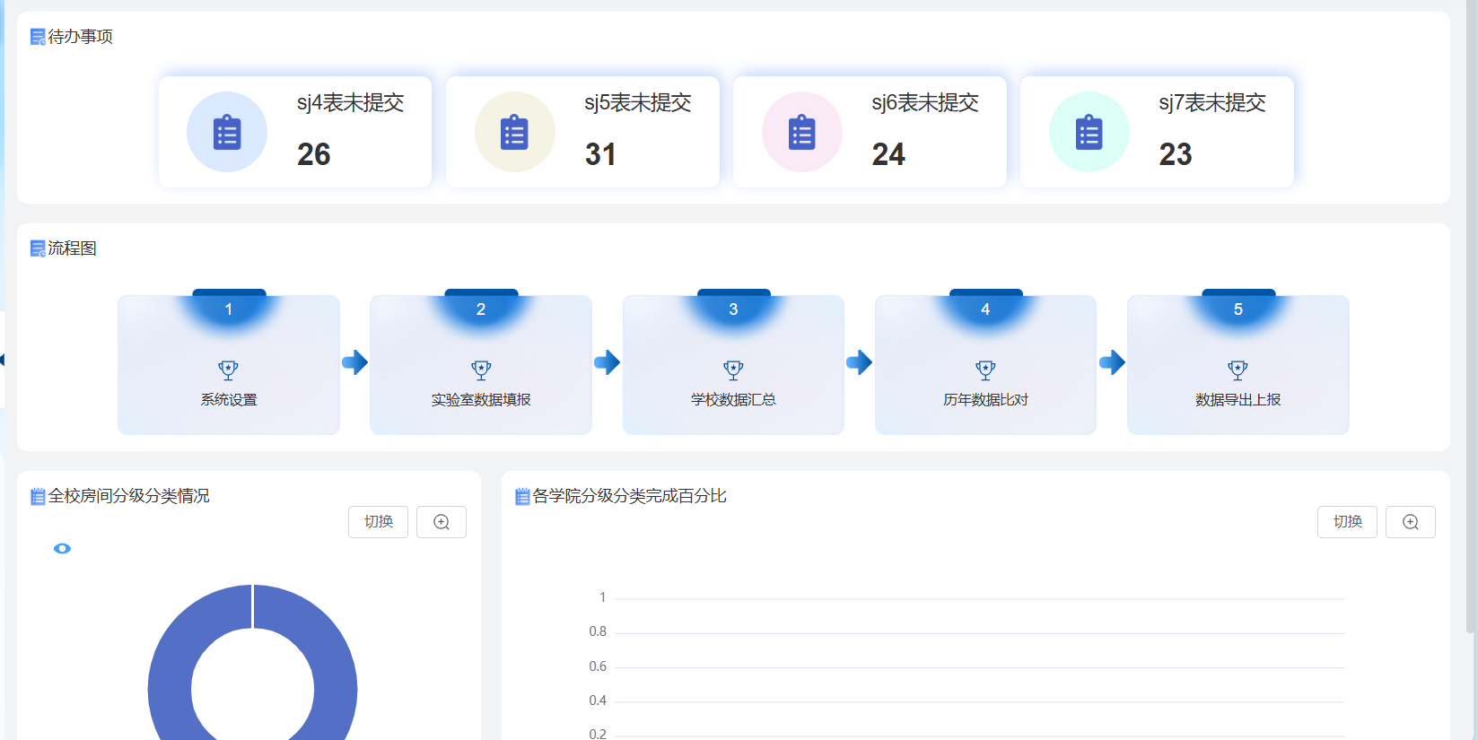 实验室基础信息管理系统系统界面（二）