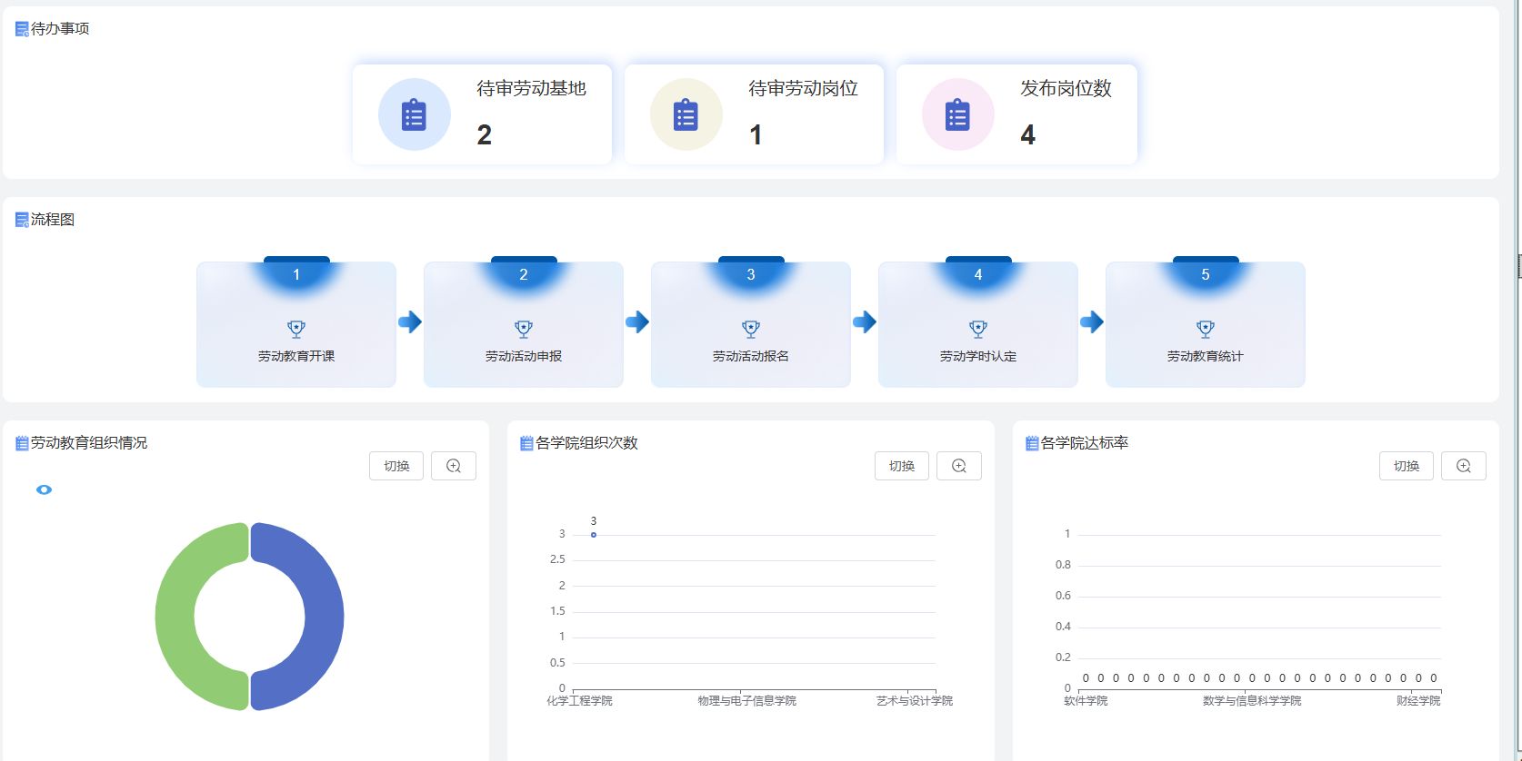 劳动教育管理系统系统界面（二）