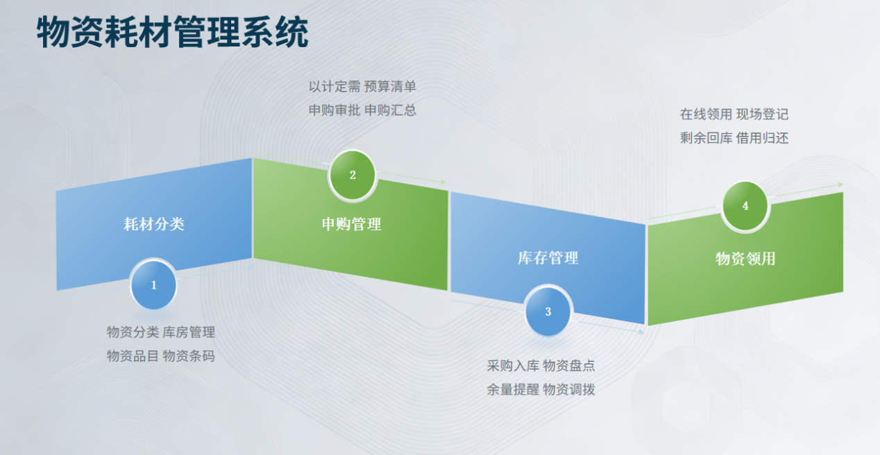 实验物资耗材管理系统系统界面（一）