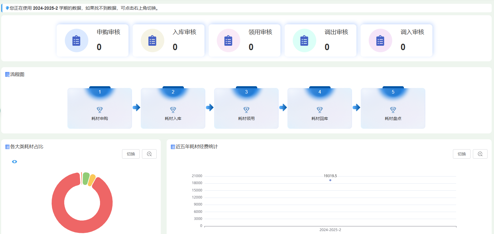 实验物资耗材管理系统系统界面（二）
