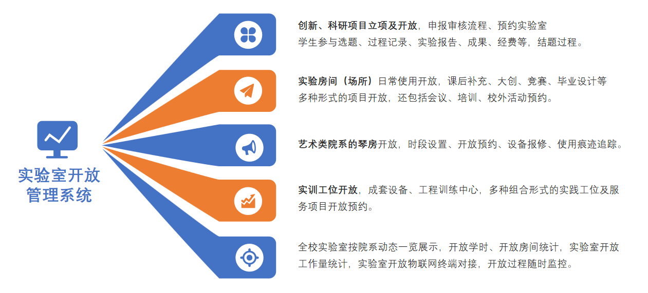 实验室开放管理系统系统界面（一）