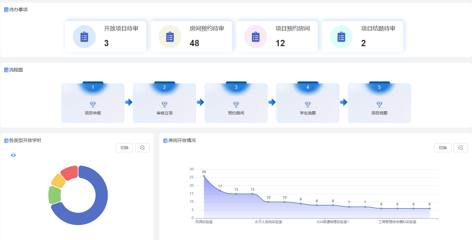 实验室开放管理系统系统界面（二）