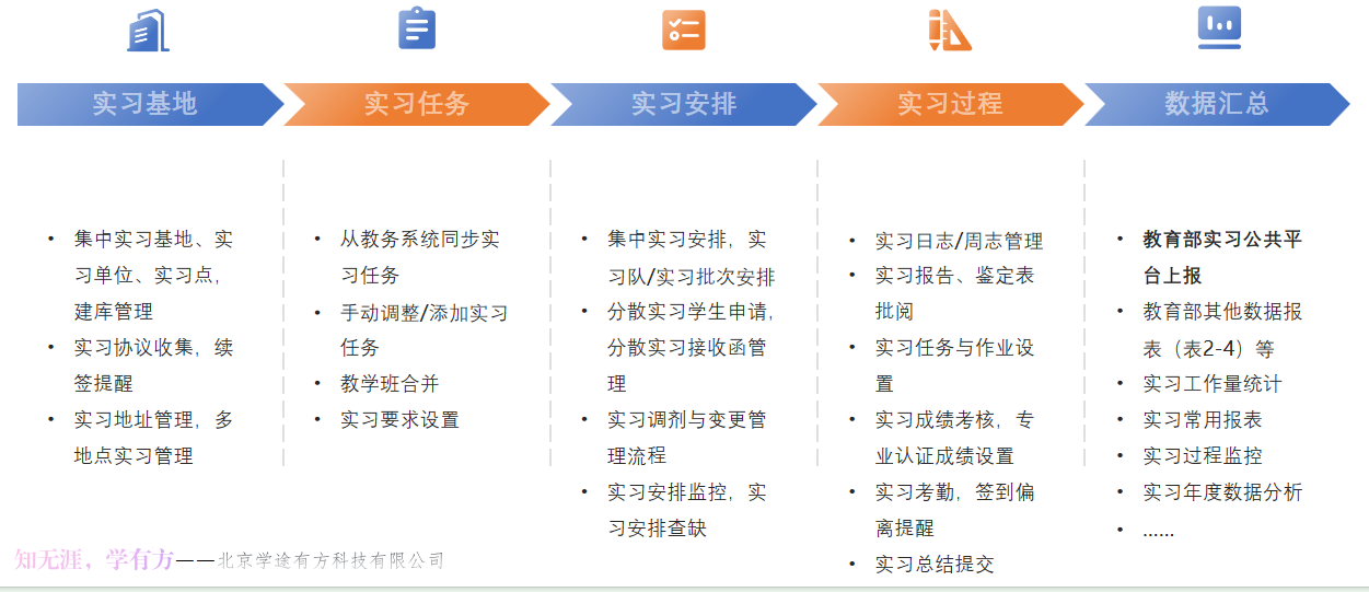 实习实训管理系统系统界面（一）