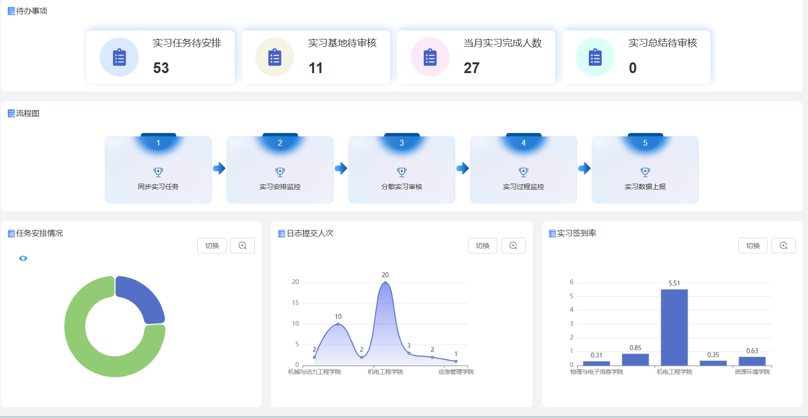 实习实训管理系统系统界面（二）