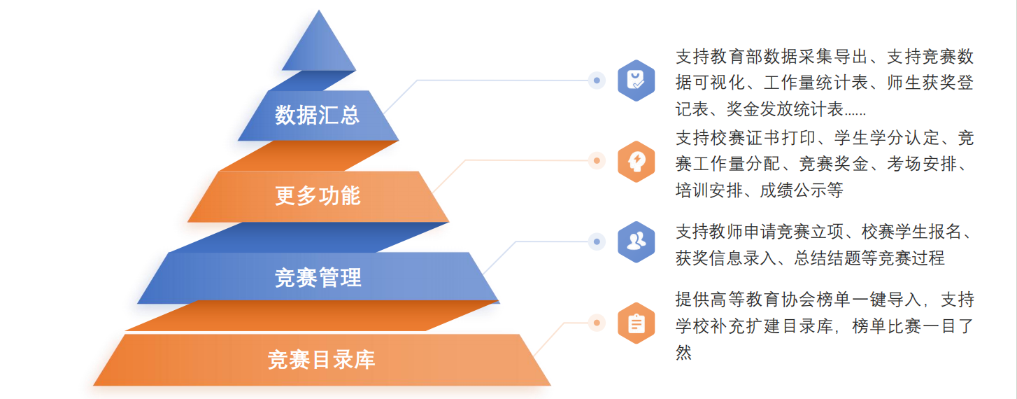 学科竞赛管理系统系统界面（一）