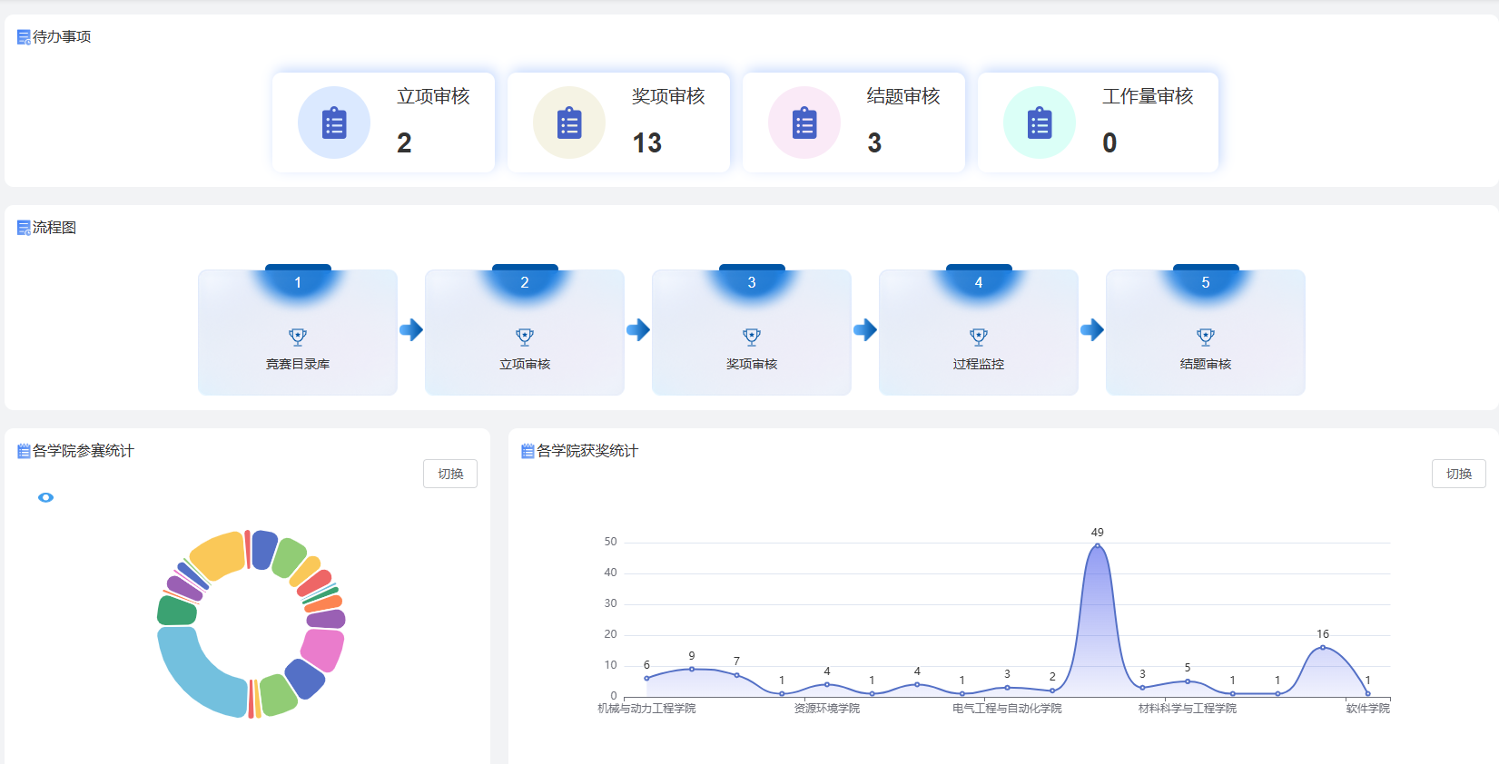 学科竞赛管理系统系统界面（二）