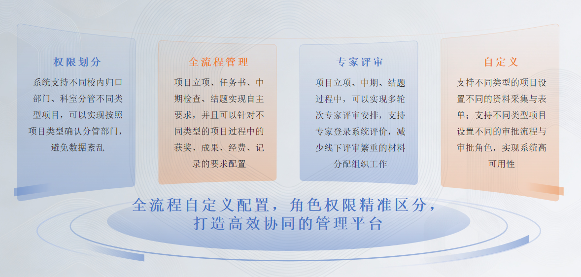 教研教改项目管理系统系统界面（一）