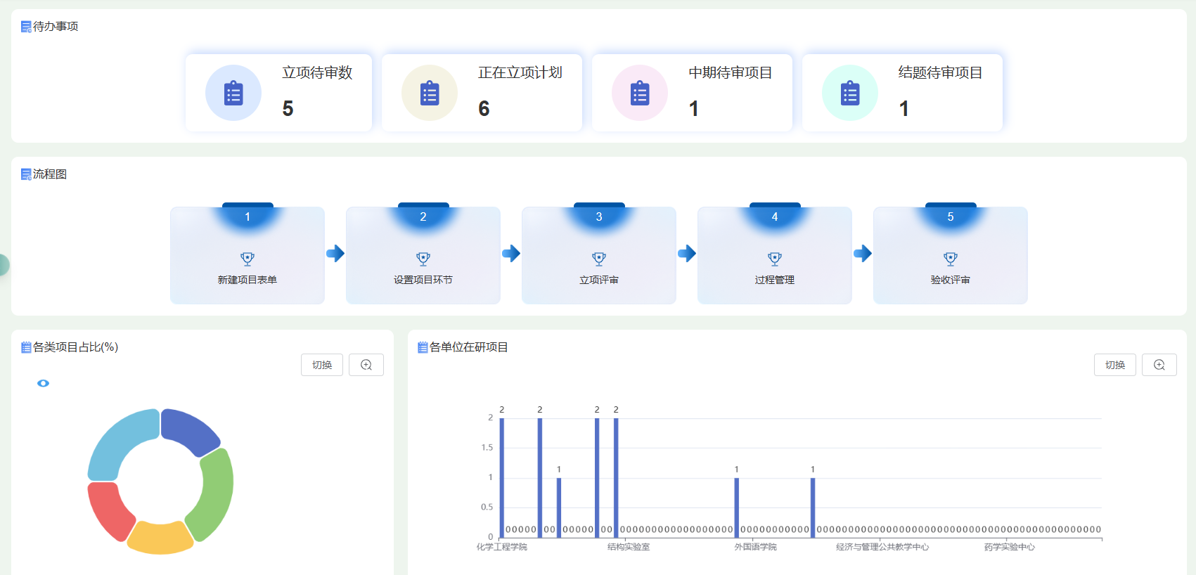 教研教改项目管理系统系统界面（二）