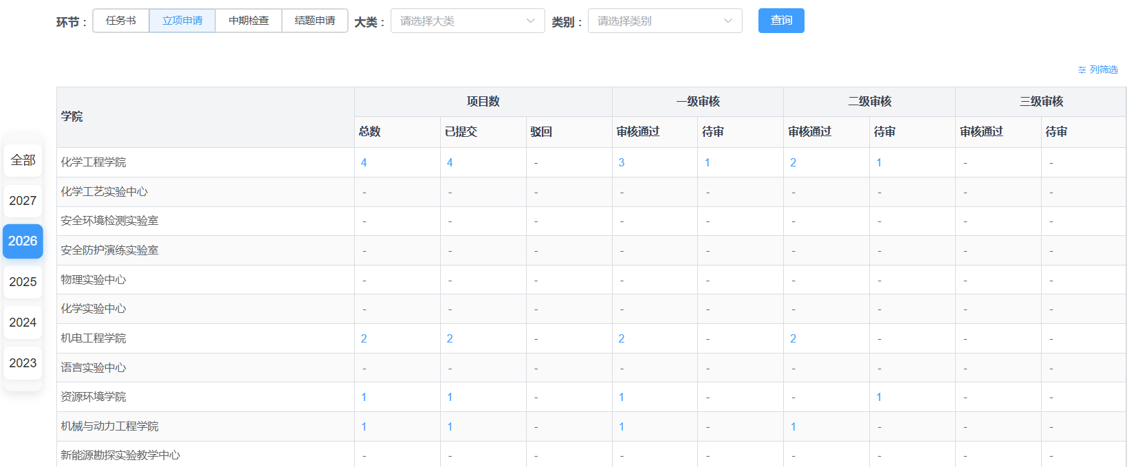 教研教改项目管理系统系统界面（三）