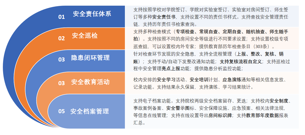 实验室安全管理系统系统界面（一）