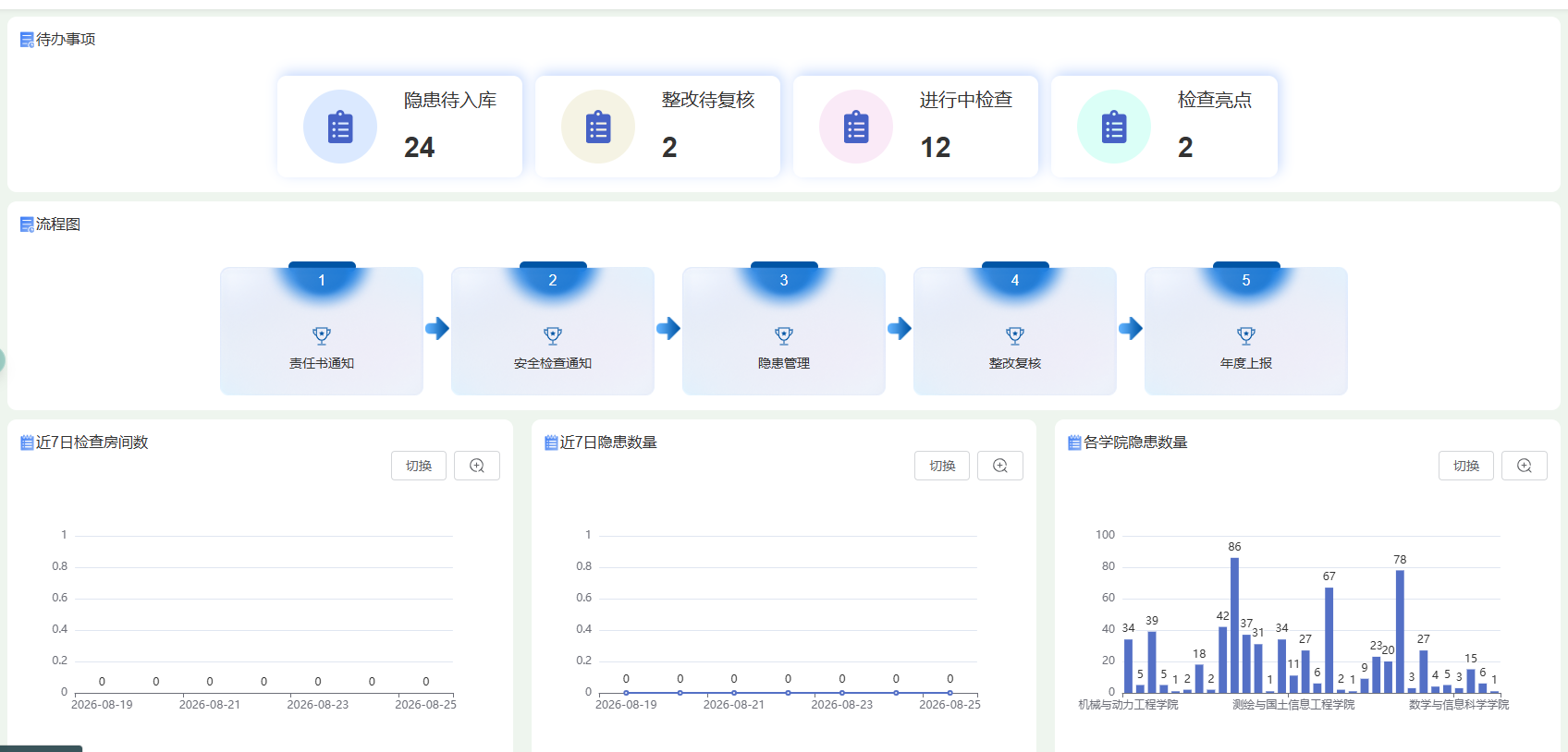 实验室安全管理系统系统界面（二）