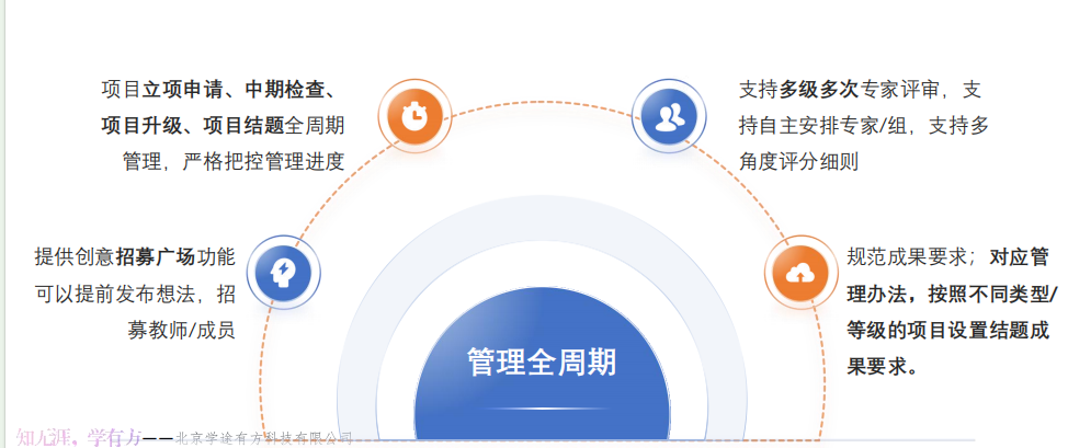 大学生创新创业项目系统系统界面（一）