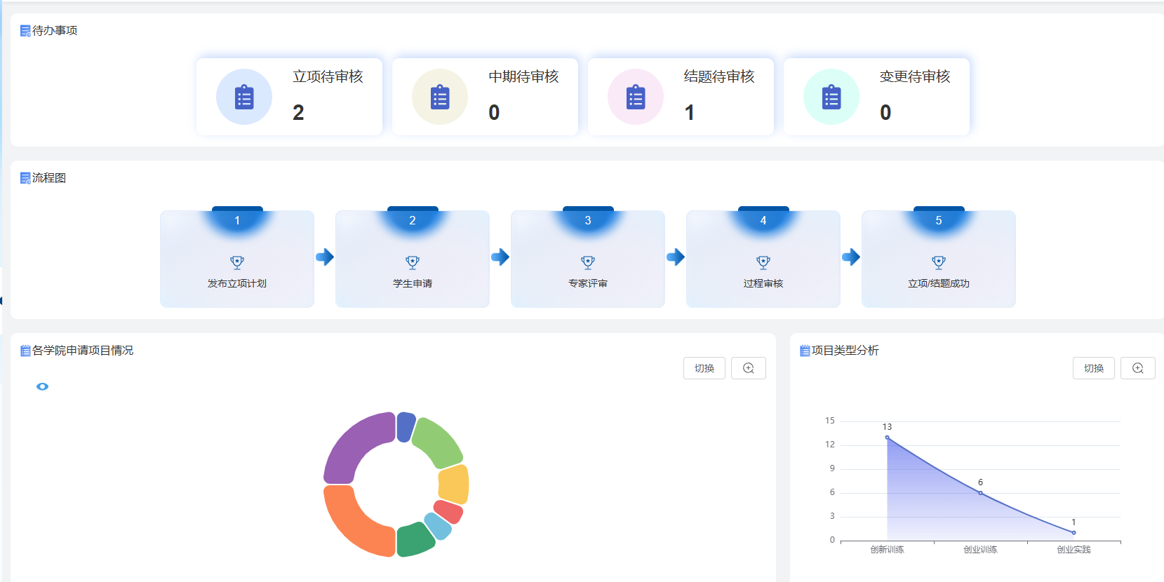 大学生创新创业项目系统系统界面（二）