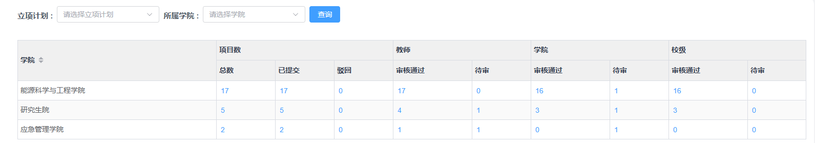 大学生创新创业项目系统系统界面（三）