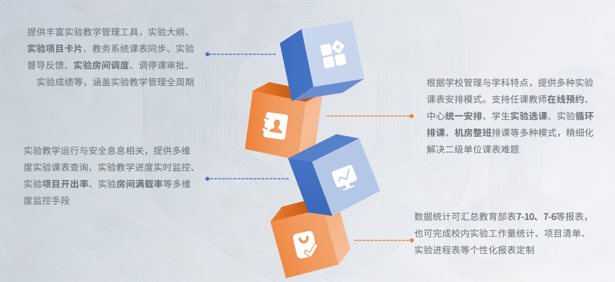 实验教学管理系统系统界面（一）