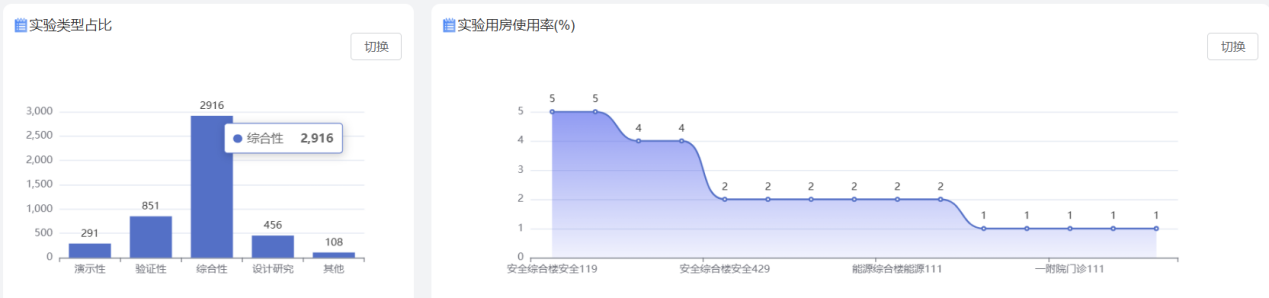 实验教学管理系统系统界面（三）