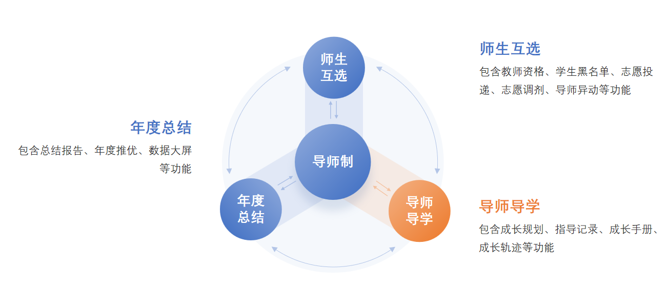 本科生导师制管理系统系统界面（一）