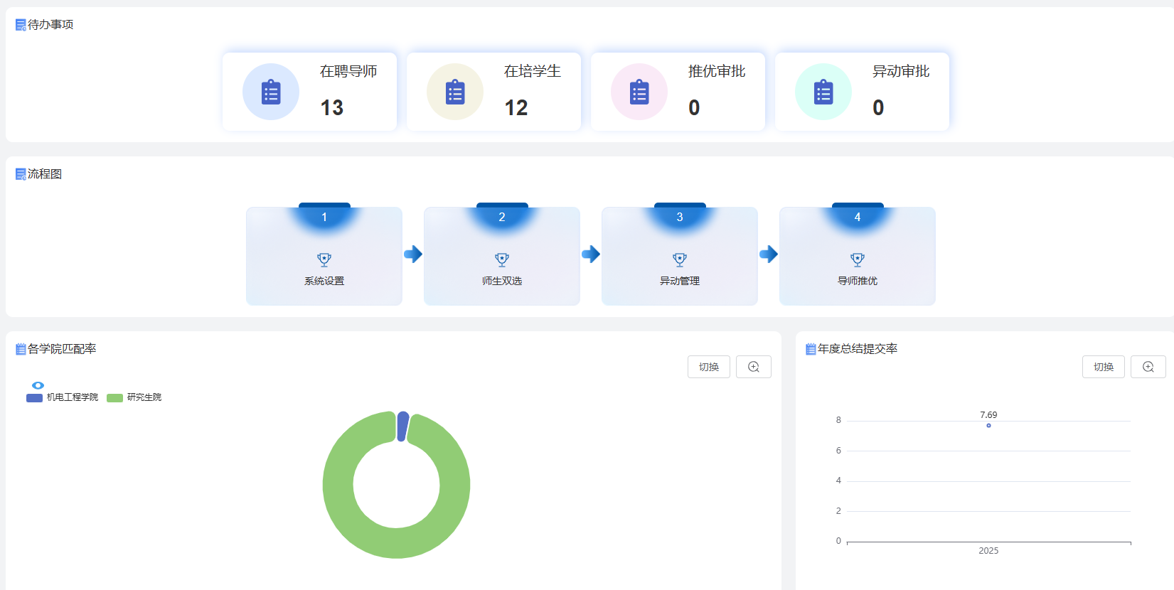 本科生导师制管理系统系统界面（二）