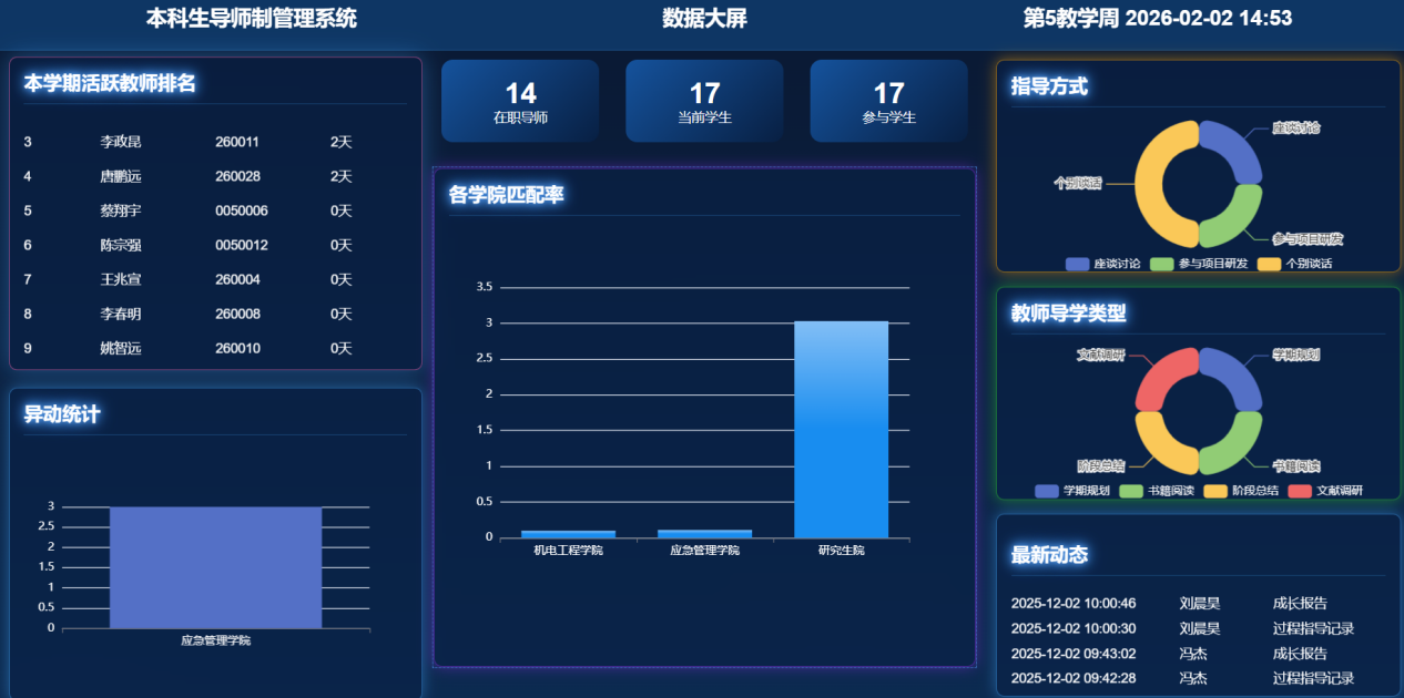 本科生导师制管理系统系统界面（三）
